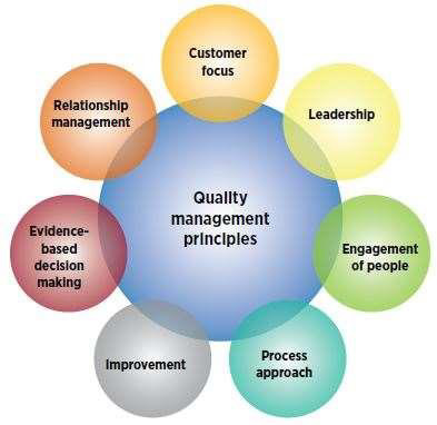 Quality Policy – Fabicon